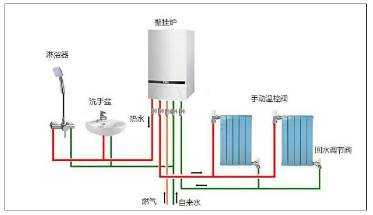 北方平方農村燃氣采暖有一定危險性,選用空氣源熱泵采暖更好。 北方平方農村燃氣采暖有一定危險性,選用空氣源熱泵采暖更好。